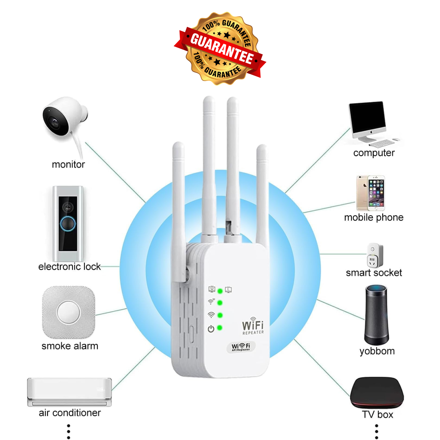 Répéteur Wi-Fi 300Mbps